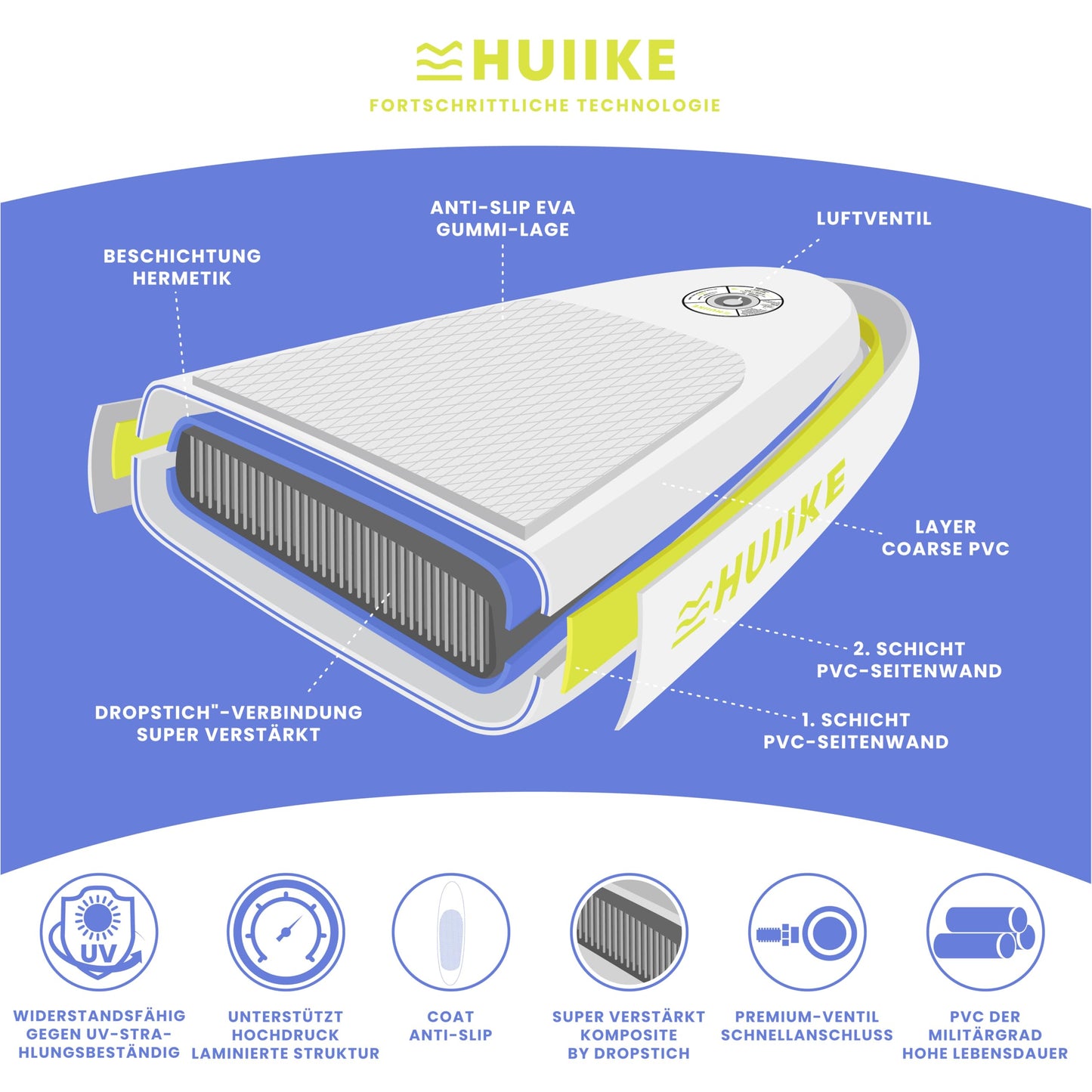 HUIIKE Aufblasbares SUP Board 305×84×15 cm – inkl. Paddel, Finnen & Pumpe – Hohe Stabilität, bis 130 kg belastbar